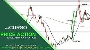 Capa: Curso Price Action Download: Domine Análises e Estratégias