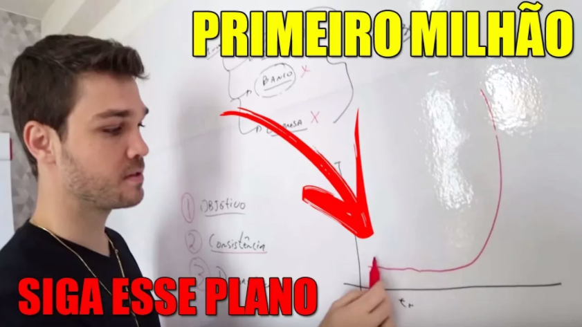 Danilo Zanini Curso 200 a 1 Milhão Download Completo