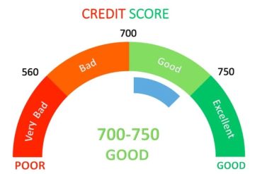 Capa do curso Score Destravado com elementos gráficos de crescimento financeiro e pontuação de crédito.