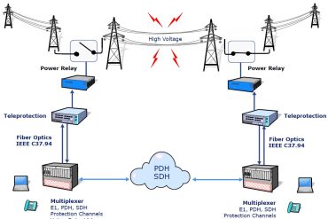 Capa do Curso PDH-SDH: Acesso Imediato ao Download do Conteúdo Completo e Atualizado