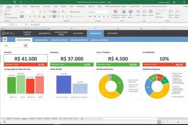 Planilhas financeiras avançadas para gestão de gastos e contabilidade